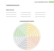 Um unzufriedenheit zu überwinden, müssen wir uns zuerst einmal fragen, was uns fehlt. Innere Unzufriedenheit Erkennen Glucksdetektiv