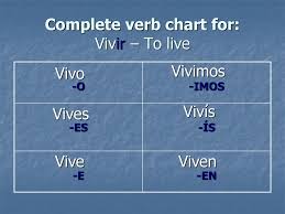 Conjugating Regular Verbs In The Present Tense Ppt Download