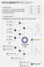 슈퍼라운드에는 a b c 각조에서 2팀씩, 한국 호주 일본 대만 미국 멕시코가 진출했습니다. Fjdlnawjrpiwm
