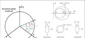 Lode token assets may present an additional opportunity for silver investors that have experience trading in etfs, silver stocks and the paper silver market. Definitions Of Lode Angle In The Space Of Download Scientific Diagram