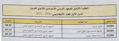 Maybe you would like to learn more about one of these? Ø£Ø³Ù…Ø§Ø¡ Ø£ÙˆØ§Ø¦Ù„ Ø§Ù„Ø«Ø§Ù†ÙˆÙŠØ© Ø§Ù„Ø¹Ø§Ù…Ø© 2021 ÙˆØ²Ø§Ø±Ø© Ø§Ù„ØªØ¹Ù„ÙŠÙ… Ø§Ù„Ø¹Ø§Ù„ÙŠ Ù‚Ø·Ø± Ø§Ù„ÙˆØ·Ù†ÙŠØ© Ù„Ù„Ø¥Ø¹Ù„Ø§Ù…