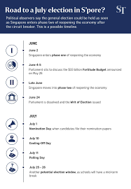 The Straits Times Political Observers Expect Singapore S General Election To Be Called Soon Here S A Look At A Possible July Timeline Https Str Sg Jd2n Facebook