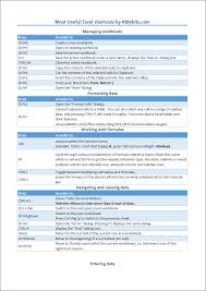 So many hints and tips are out there it. 30 Most Useful Excel Keyboard Shortcuts