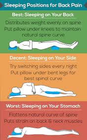 Best Sleeping Positions Sleep Health Sleeping Positions Sleeping Benefits