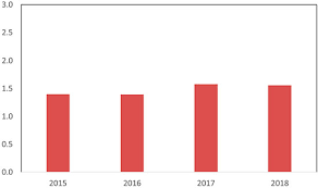 We did not find results for: Brunei Darussalam 2019 Article Iv Consultation Press Release And Staff Report In Imf Staff Country Reports Volume 2019 Issue 310 2019