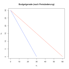 Посмотрите твиты по теме «#budgetrestriktion» в твиттере. Budgetrestriktion Budgetgerade Vwl Welt Der Bwl