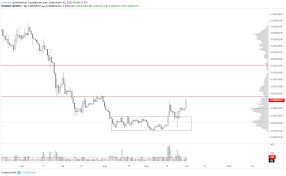 Ripple Xrp The Leading Goat For Binance Xrpbtc By