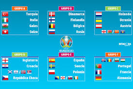 Se sorteó la eurocopa 2020: Euro2020 Asi Quedaron Definidos Los Grupos Para La Eurocopa 2020 Cual Grupo Te Parece El Mas Dificil A Simple Vis Bitacora Deportiva Scoopnest