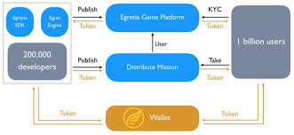 Hình ảnh có liên quan