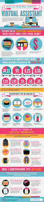 Infographic How To Find And Train A Virtual Assistant Virtual Assistant Virtual Assistant Business Virtual Assistant Jobs