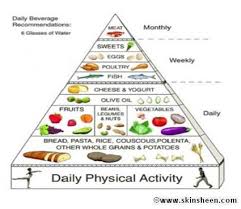 15 Exhaustive Heart Patient Food Chart