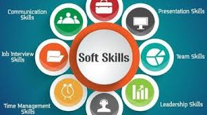 Soft Skills Soft Skills Presentation Skills Aptitude