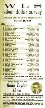 The Wls Surveys 1960 1986 Radio Music Collectables Music
