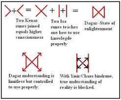Viking Runes Fire Vikings In 2020 Runes Norse Symbols Norse Runes