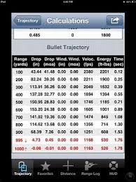 Image Result For Moa Rifle Dope Chart Scope Settings