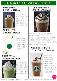 サンドボックス＆物理 ビジネス＆タイクーン 人生＆没入型 宇宙＆フライト 建設＆自動化 恋愛 農場＆クラフティング. ã‚¹ã‚¿ãƒã®ã‚«ãƒ­ãƒªãƒ¼ãƒ©ãƒ³ã‚­ãƒ³ã‚°å¤§å…¬é–‹ äººæ°—ãƒ•ãƒ©ãƒšãƒãƒ¼ãƒŽã®é«˜ã‚«ãƒ­ãƒªãƒ¼ã¨ä½Žã‚«ãƒ­ãƒªãƒ¼ã‚'ä»Šã™ããƒã‚§ãƒƒã‚¯