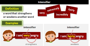 Express intensity with degree adverbs (modifying verbs, adverbs and adjectives); Intensifier What Is An Intensifier