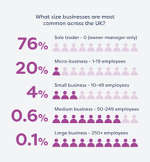 How to get a loan for commercial property. Commercial Mortgage Guide Moneysupermarket