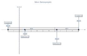 Kostenlose zeitleiste beispiele für word powerpoint pdf edraw wird als eine zeitleiste software mit vorgefertigten vorlagen verwendet damit jedermann erstellung der schönen zeitleiste leicht machen kann die phänomenal 10 excel vorlage zeitstrahl kostenlos teil von zeitstrahl vorlage kostenlos. Excel Tool Zur Visualisierung Eines Projektplans Bar Chart Gantt Diagramm