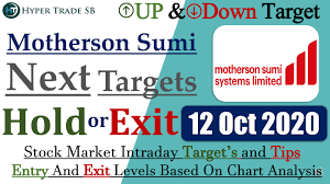 Have an average target of 235.67. Motherson Sumi Share 12 Oct Motherson Sumi Intraday Tips Motherson Sumi Targets Motherson Sumi News Education Stock Market Tips