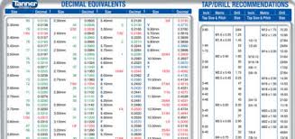Handy Decimal Equivalents Tap Drill Chart Tanner Resource