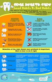 Pin On Best Dental Health Habits For Children