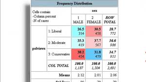 Understanding Contingency Tables And Crosstabulation Pt 1 Youtube