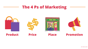 The 4 Ps Of Marketing A 7 Minute College Lecture P S Of Marketing College Lectures Book Marketing