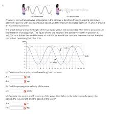 Waves are all around us, in places that we may never have expected. How To Find The Amplitude In A Longitudinal Wave