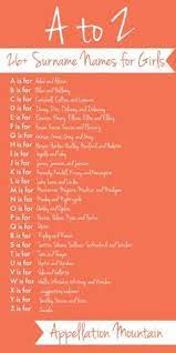 Here is an example of what you can do instead 24 Surname Names Ideas In 2021 Baby Names Names Baby Boy Names