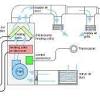 I understand you don't generally have to protect/conduit 24v. 1