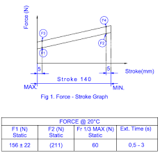 gas spring information liftmatic