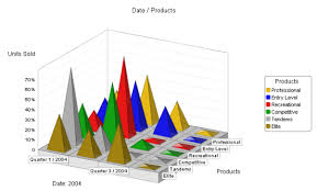 Changing The Type Of Graph Or Table Ideasoft O3 Bi 5 X