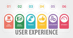 We did not find results for: Apa Itu Ux Researcher Profesi Kekinian Yang Sedang Digandrungi Anak Muda Berkarir Id