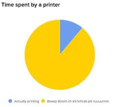 60 Best Pie Chart Favorites Images In 2019 Funny Pie