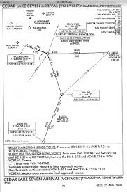 Korf Regional Iaps Other Charts