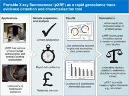 The use of portable XRF as a forensic geoscience non-destructive trace  evidence tool for environmental and criminal investigations