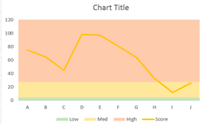 is conditional background coloring possible in splunk charts