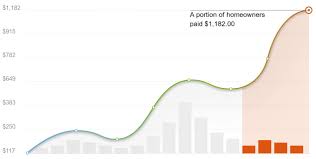 About 37 miles (60 km) east of downtown los angeles. 2021 Handyman Services Cost Calculator Rancho Cucamonga California Manta
