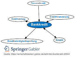 Früher gab es ausschließlich fillialbanken, welche ihre produkte vermarkteten. Bankkredit Definition Gabler Wirtschaftslexikon