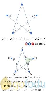 Sum Of Interior Angles For Cat Exam Preparation In 2020 Exam Preparation Math Questions Math Tricks