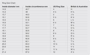 ring sizes jons family jewellers