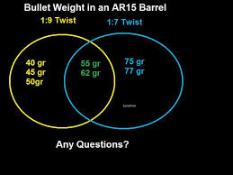 31 Reasonable Ar15 Twist Rate Bullet Weight Chart