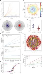It takes some math to show this, see the page on isoperimetric_inequality. Intermittent Pili Mediated Forces Fluidize Neisseria Meningitidis Aggregates Promoting Vascular Colonization Sciencedirect