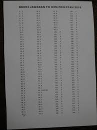 Sukses Usm Stan 2017 On Twitter Ini Kunci Jawaban To Tadi Ya Bisa Di Cek Ya D Kalo Ada Yg Mau Ditanyakan Juga Boleh Http T Co Abbwmoruwd