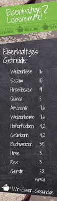 Eisenhaltige Lebensmittel Tabelle Lebensmittel Tabelle Eisen Lebensmittel Lebensmittel