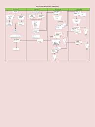 We did not find results for: Flowchart Penggajian