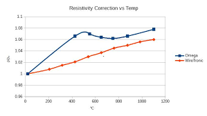 heating a nichrome wire with math brysonics