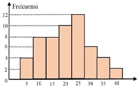 Check spelling or type a new query. Belajar Pintar Materi Smp Sma Smk Aku Pintar