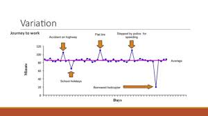 Patient Safety Webinar 3 A Understanding Variation Statistical Process Control Charts